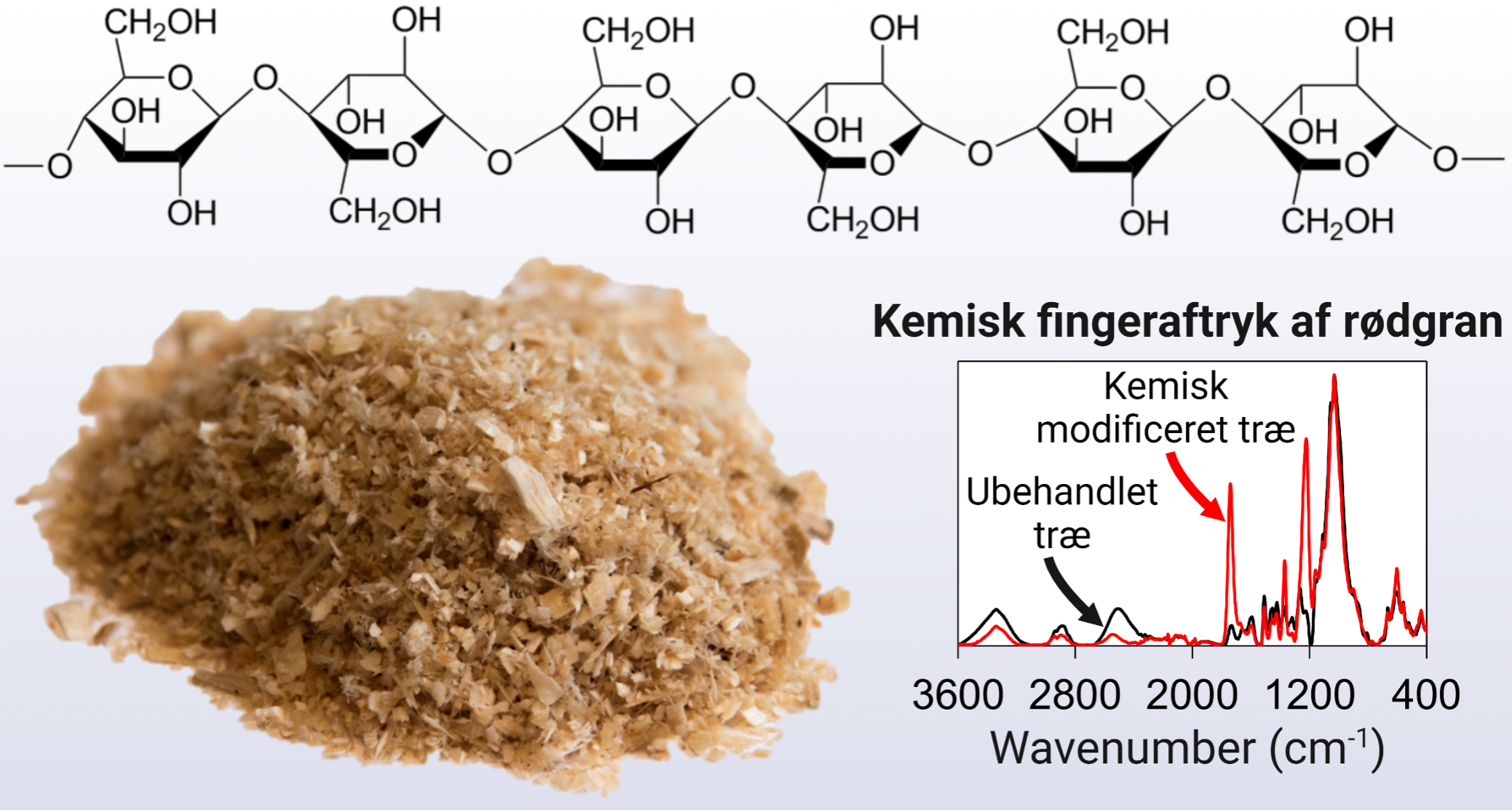 Nyt udstyr til at bestemme planters kemiske fingeraftryk